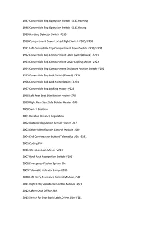 1987 Convertible Top Operation Switch -E137,Opening
1988 Convertible Top Operation Switch -E137,Closing
1989 Hardtop Detector Switch -F255
1990 Compartment Cover Locked Right Switch -F200/-F199
1991 Left Convertible Top Compartment Cover Switch -F290/-F291
1992 Convertible Top Compartment Latch Switch(Unlock) -F293
1993 Convertible Top Compartment Cover Locking Motor -V222
1994 Convertible Top Compartment Enclosure Position Switch -F292
1995 Convertible Top Lock Switch(Closed) -F295
1996 Convertible Top Lock Switch(Open) -F294
1997 Convertible Top Locking Motor -V223
1998 Left Rear Seat Side Bolster Heater -Z48
1999 Right Rear Seat Side Bolster Heater -Z49
2000 Switch Position
2001 Databus Distance Regulation
2002 Distance Regulation Sensor Heater -Z47
2003 Driver Identification Control Module -J589
2004 End Conversation Button(Telematics USA) -E331
2005 Coding PIN
2006 Glovebox Lock Motor -V224
2007 Roof Rack Recognition Switch -F296
2008 Emergency Flasher System On
2009 Telematic Indicator Lamp -K186
2010 Left Entry Assistance Control Module -J572
2011 Right Entry Assistance Control Module -J573
2012 Safety Shut-Off for ABR
2013 Switch for Seat-back Latch,Driver Side -F211
 