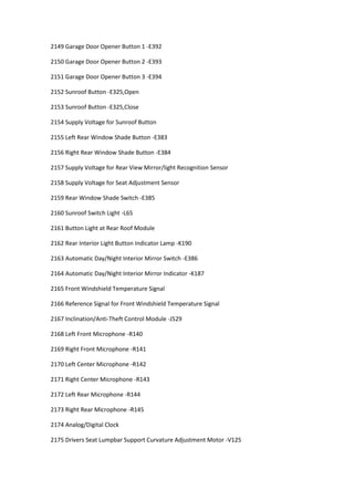 2149 Garage Door Opener Button 1 -E392
2150 Garage Door Opener Button 2 -E393
2151 Garage Door Opener Button 3 -E394
2152 Sunroof Button -E325,Open
2153 Sunroof Button -E325,Close
2154 Supply Voltage for Sunroof Button
2155 Left Rear Window Shade Button -E383
2156 Right Rear Window Shade Button -E384
2157 Supply Voltage for Rear View Mirror/light Recognition Sensor
2158 Supply Voltage for Seat Adjustment Sensor
2159 Rear Window Shade Switch -E385
2160 Sunroof Switch Light -L65
2161 Button Light at Rear Roof Module
2162 Rear Interior Light Button Indicator Lamp -K190
2163 Automatic Day/Night Interior Mirror Switch -E386
2164 Automatic Day/Night Interior Mirror Indicator -K187
2165 Front Windshield Temperature Signal
2166 Reference Signal for Front Windshield Temperature Signal
2167 Inclination/Anti-Theft Control Module -J529
2168 Left Front Microphone -R140
2169 Right Front Microphone -R141
2170 Left Center Microphone -R142
2171 Right Center Microphone -R143
2172 Left Rear Microphone -R144
2173 Right Rear Microphone -R145
2174 Analog/Digital Clock
2175 Drivers Seat Lumpbar Support Curvature Adjustment Motor -V125
 