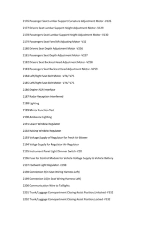 2176 Passenger Seat Lumbar Support Curvature Adjustment Motor -V126
2177 Drivers Seat Lumbar Support Height Adjustment Motor -V129
2178 Passengers Seat Lumbar Support Height Adjustment Motor -V130
2179 Passengers Seat Fore/Aft Adjusting Motor -V32
2180 Drivers Sear Depth Adjustment Motor -V256
2181 Passengers Seat Depth Adjustment Motor -V257
2182 Drivers Seat Backrest Head Adjustment Motor -V258
2183 Passengers Seat Backrest Head Adjustment Motor -V259
2184 Left/Right Seat Belt Motor -V74/-V75
2185 Left/Right Seat Belt Motor -V74/-V75
2186 Engine-ADR Interface
2187 Radar Reception Interferred
2188 Lighting
2189 Mirror Function Test
2190 Ambience Lighting
2191 Lower Window Regulator
2192 Raising Window Regulator
2193 Voltage Supply of Regulator for Fresh Air Blower
2194 Voltge Supply for Regulator Air Regulator
2195 Instrument Panel Light Dimmer Switch -E20
2196 Fuse for Control Module for Vehicle Voltage Supply to Vehicle Battery
2197 Footwell Light Regulator -E398
2198 Connection 9(in Seat Wiring Harness Left)
2199 Connection 10(in Seat Wiring Harness Left)
2200 Communication Wire to Taillights
2201 Trunk/Luggage Comopartment Closing Assist Position,Unlocked -F332
2202 Trunk/Luggage Comopartment Closing Assist Position,Locked -F332
 