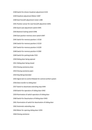 2338 Switch for drivers headrest adjustment-E155
2339 Headrest adjustment Motor-V287
2340 Seat fore/aft adjustment motor v288
2341 Position sensor for seat fore/aft adjustmen-G441
2342 Quick seat adjustment switch-E445
2343 Backrest locking switch-E446
2344 Seat position memory store switch-E447
2345 Switch for memory position 1-E218
2346 Switch for memory position 2-E219
2347 Switch for memory position 3-E220
2348 Switch for memory position 4-E282
2349 Switch for parking brake-F321
2350 Sliding door being opened
2351 Sliding door being closed
2352 Closing assistance,close
2353 Closing assistance,open
2354 Step Being Extended
2355 Signal wire to control Module for central comfort system
2356 Data transfer to sliding door
2357 Switch to deactivate extending step-E444
2358 Switch for operation of sliding door-E442
2359 Illumination of switch operation of sliding door
2360 Switch for Deactivation of Sliding door-E443
2361 Illumination of switch for deactivation of sliding door
2362 Automatic extending step
2363 Motor for opening sliding door-V293
2364 Closing assistance
 