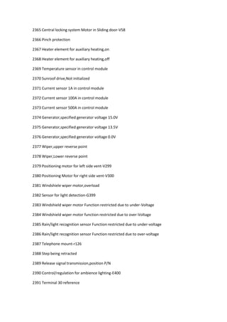 2365 Central locking system Motor in Sliding door-V58
2366 Pinch protection
2367 Heater element for auxiliary heating,on
2368 Heater element for auxiliary heating,off
2369 Temperature sensor in control module
2370 Sunroof drive,Not initialized
2371 Current sensor 1A in control module
2372 Current sensor 100A in control module
2373 Current sensor 500A in control module
2374 Generator,specified generator voltage 15.0V
2375 Generator,specified generator voltage 13.5V
2376 Generator,specified generator voltage 0.0V
2377 Wiper,upper reverse point
2378 Wiper,Lower reverse point
2379 Positioning motor for left side vent-V299
2380 Positioning Motor for right side vent-V300
2381 Windshiele wiper motor,overload
2382 Sensor for light detection-G399
2383 Windshield wiper motor Function restricted due to under-Voltage
2384 Windshield wiper motor function restricted due to over-Voltage
2385 Rain/light recognition sensor Function restricted due to under-voltage
2386 Rain/light recognition sensor Function restricted due to over-voltage
2387 Telephone mount-r126
2388 Step being retracted
2389 Release signal transmission,position P/N
2390 Control/regulation for ambience lighting-E400
2391 Terminal 30 reference
 