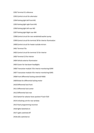 2392 Terminal 31 reference
2393 Control circuit for alternator
2394 Parking light left front-M1
2395 Parking light right front-M3
2396 Parking light left rear-M2
2397 Parking light Right rear-M4
2398 Control circuit for rear windshield washer pump
2399 Control circuit for terminal 30 for interior illumination
2400 Control circuit for heater outside mirrors
2401 Terminal 75x
2402 Control circuit for terminal 15 for interior
2403 Terminal 15 for interior
2404 Vehicle exterior illumination
2405 Covers for low beam headlights
2406 Transceiver module 3 for interior monitoring-G444
2407 Transceiver module 4 for interior monitoring-G445
2408 Front differential locking solenoid-N383
2409 Brake for differential locking motor
2410 Differential lock front
2411 Differential lock center
2412 Differential lock rear
2413 Switch for selector lever position P lock-F319
2414 Unlocking unit for rear window
2415 Flash programming incorrect
2416 lights Switched on
2417 Lights switched off
2418 LEDs switched on
 