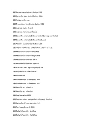 227 Dampening Adjustment Button -E387
228 Button for Level Control System -E388
229 Refrigerant Pressure
230 Transmission Park Selector Switch -F305
231 Incorrect Engine Record
232 Incorrect Transmission Record
233 Sensor for Automatic Distance Control Coverage are blocked
234 Sensor for Automatic Distance Misadjusted
235 Adaptive Cruise Control Button -E357
236 Interior Start/Access Authorization Antenna 2 -R139
237 ABS solenoid valve front left-N59
238 ABS solenoid valve front right-N58
239 ABS solenoid valve rear left-N57
240 ABS solenoid valve rear right-N56
241 Trac.contr.press.regulating valve-N238
242 Engine throttle back valve-N237
243 Engine brake
244 Supply voltage for ABS valves fr+rl
245 Supply voltage for ABS valves fl+rr
246 Earth for ABS valves fr+rl
247 Earth for ABS valves fl+rr
248 Gearbox switch-E206
249 Function Return Message Recirculating Air Regulator
250 Switch for off-road operation-E207
251 Fuel Suppy Sensor 4 -G393
252 Taillight Assembly – Left Rear
253 Taillight Assembly – Right Rear
 