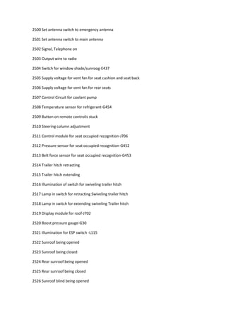 2500 Set antenna switch to emergency antenna
2501 Set antenna switch to main antenna
2502 Signal, Telephone on
2503 Output wire to radio
2504 Switch for window shade/sunroog-E437
2505 Supply voltage for vent fan for seat cushion and seat back
2506 Supply voltage for vent fan for rear seats
2507 Control Circuit for coolant pump
2508 Temperature sensor for refrigerant-G454
2509 Button on remote controlis stuck
2510 Steering column adjustment
2511 Control module for seat occupied recognition-J706
2512 Pressure sensor for seat occupied recognition-G452
2513 Belt force sensor for seat occupied recognition-G453
2514 Trailer hitch retracting
2515 Trailer hitch extending
2516 Illumination of switch for swiveling trailer hitch
2517 Lamp in switch for retracting Swiveling trailer hitch
2518 Lamp in switch for extending swiveling Trailer hitch
2519 Display module for roof-J702
2520 Boost pressure gauge-G30
2521 Illumination for ESP switch -L115
2522 Sunroof being opened
2523 Sunroof being closed
2524 Rear sunroof being opened
2525 Rear sunroof being closed
2526 Sunroof blind being opened
 