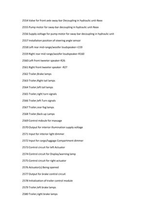 2554 Valve for front axle sway-bar Decoupling in hydraulic unit-Nxxx
2555 Pump motor for sway-bar decoupling in hydraulic unit-Nxxx
2556 Supply voltage for pump motor for sway-bar decoupling in hydraulic unit
2557 Installation position of steering angle sensor
2558 Left rear mid-range/woofer loudspeaker-r159
2559 Right rear mid range/woofer loudspeaker-R160
2560 Left front tweeter speaker-R26
2561 Right front tweeter speaker -R27
2562 Trailer,Brake lamps
2563 Trailer,Right tail lamps
2564 Trailer,left tail lamps
2565 Trailer,right turn signals
2566 Trailer,left Turn signals
2567 Trailer,rear fog lamps
2568 Trailer,Back-up Lamps
2569 Control mdoule for massage
2570 Output for interior illumination supply voltage
2571 Input for interior light dimmer
2572 Input for cargo/luggage Compartment dimmer
2573 Control circuit for left Actuator
2574 Control circuit for Display/warning lamp
2575 Control circuit for right actuator
2576 Actuator(s) Being opened
2577 Output for brake control circuit
2578 Initialization of trailer control module
2579 Trailer,left brake lamps
2580 Trailer,right brake lamps
 