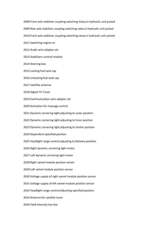 2608 Front axle stabilizer coupling switching Value,in hydraulic unit pulsed
2609 Rear axle stabilizer coupling switching valve,in hydraulic unit pulsed
2610 Front axle stabilizer coupling switching value,in hydraulic unit pulsed
2611 Switching engine on
2612 Audio wire adapter set
2613 Stabilizers control module
2614 Steering box
2615 Locking fuel tank cap
2616 Unlocking fuel tank cap
2617 Satellite antenna
2618 Digital TV-Tuner
2619 Communication wire adapter set
2620 Activation for massage control
2621 Dynamic cornering light;adjusting to outer position
2622 Dynamic cornering light;adjusting to lnner position
2623 Dynamic cornering light;adjusting to Center position
2624 Dependent specified position
2625 Headlight range control,adjusting to Delivery position
2626 Right dynamic cornering light motor
2627 Left dynamic cornering light motor
2628 Right swivel module position sensor
2629 Left swivel module position sensor
2630 Voltage supply of right swivel module position sensor
2631 Voltage supply of left swivel module position sensor
2632 Headlight range control;Adjusting specified position
2633 Antenna for satellite tuner
2634 Field intensity too low
 