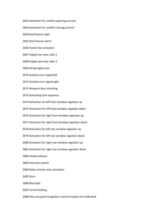 2662 Activation for comfort opening,sunroof
2663 Activation for comfort closing,sunroof
2664 Roof beacon light
2665 Roof beacon alarm
2666 Hands free activation
2667 Supply two-way radio 1
2668 Supply two-way radio 2
2669 Strobe lights,rear
2670 Auxiliary turn signal,left
2671 Auxiliary turn signal,right
2672 Weapons box unlocking
2673 Activating tone sequence
2674 Activation for left front window regulator up
2675 Activation for left front window regulator down
2676 Activation for right front window regulator up
2677 Activation for right front window regulator down
2678 Activation for left rear window regulator up
2679 Activation for left rear window regulator down
2680 Activation for right rear window regulator up
2681 Activation for right rear window regulator down
2682 Smoke exhaust
2683 Intercom system
2684 Radio remote main activation
2685 Siren
2686 Blue light
2687 Central locking
2688 Seat occupied recognition control module not calibrated
 