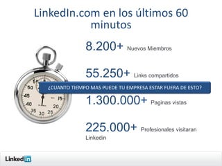 23
LinkedIn.com en los últimos 60
minutos
55.250+ Links compartidos
1.300.000+ Paginas vistas
225.000+ Profesionales visit...