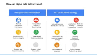 How can digital data deliver value?
 
