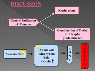 vamana | PPTX