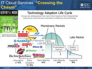 IT Cloud Services:  “Crossing the Chasm” We  Are  HERE 