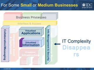 For Some  Small   or   Medium Businesses Interface & Access Collaboration/Messaging Business Processes Virtualized  Applications Virtualized  Information Virtualized   Infrastructure Virtualized Processing Virtualized Storage Integration, Event  & Deployment Virtualized   Information Service/Resource Mgmt & Security Virtualized  Information Info Management & Security IT Complexity Disappears 