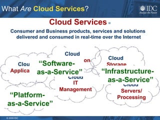 What  Are   Cloud Services ? 1)   Shared  Services,  2)  under  Virtualized  Management,  3)  accessible over the Internet (by people  and  other services) via  Internet Standards Consumer and Business products, services and solutions  delivered and consumed in real-time over the Internet Cloud Services  = Cloud  Applications Cloud  Platforms Cloud  Collaboration Cloud  Storage Cloud  Servers/ Processing Cloud  IT  Management   “ Software-   as-a-Service” “ Platform-   as-a-Service” “ Infrastructure-   as-a-Service” 
