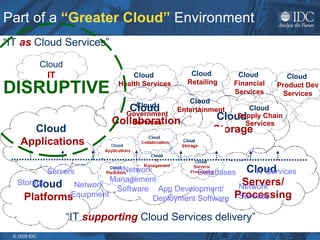 Part of a  “Greater Cloud”  Environment “ IT  as  Cloud Services” “ IT  supporting  Cloud Services delivery” Cloud  Applications Cloud  Platforms Cloud  Collaboration Cloud  Storage Cloud  Servers/ Processing Cloud  IT  Management   Cloud  Health Services Cloud  Government Services Cloud  Entertainment Cloud  Retailing Cloud  Financial Services Cloud  Supply Chain Services Cloud  Product Dev Services Cloud IT Servers Databases Storage Network  Equipment IT/Network Management Software Network Services IT Services App Development/ Deployment Software DISRUPTIVE 