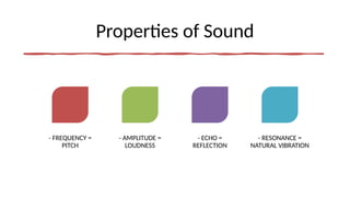 Properties of Sound
- FREQUENCY =
PITCH
- AMPLITUDE =
LOUDNESS
- ECHO =
REFLECTION
- RESONANCE =
NATURAL VIBRATION
 