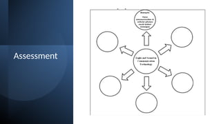 Assessment
 
