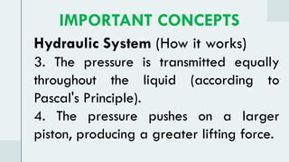 Hydraulic System (How it works)
3. The pressure is transmitted equally
throughout the liquid (according to
Pascal's Principle).
4. The pressure pushes on a larger
piston, producing a greater lifting force.
IMPORTANT CONCEPTS
 