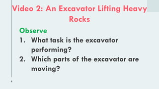 6
Video 2: An Excavator Lifting Heavy
Rocks
Observe
1. What task is the excavator
performing?
2. Which parts of the excavator are
moving?
 