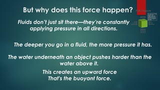 But why does this force happen?
The deeper you go in a fluid, the more pressure it has.
The water underneath an object pushes harder than the
water above it.
This creates an upward force
That's the buoyant force.
Fluids don’t just sit there—they’re constantly
applying pressure in all directions.
 