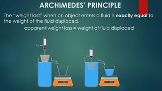 ARCHIMEDES’ PRINCIPLE
The “weight lost” when an object enters a fluid is exactly equal to
the weight of the fluid displaced.
apparent weight loss = weight of fluid displaced
 