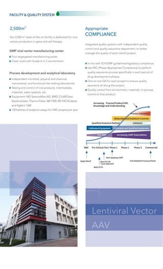 GenScript ProBio-Safe Delivery of Lentiviral Vectors in Gene and Cell ...