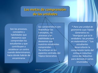 Las metas de comprensión de las unidades Son los procesos, conceptos y habilidades que deseamos que comprendan los estudiantes y que contribuyen a establecer un centro cuando determinamos hacia dónde habrán de encaminarse Sus características son: Identifican los conceptos, los procesos y las habilidades que deseamos que nuestros estudiantes comprendan. Se enfocan en los aspectos centrales del Tópico Generativo. *  Para una unidad de geometría cuyo Tópico Generativo es: "Averiguar qué es lo verdadero: las pruebas en matemáticas":  "Los estudiantes desarrollarán la comprensión tanto del enfoque inductivo como del deductivo para demostrar varios enunciados Didáctica en Tecnología de la Información 