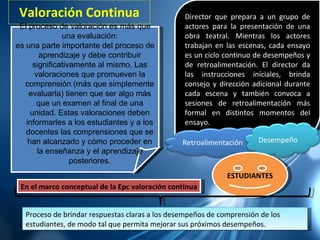 Valoración Continua el proceso de valoración es más que una evaluación: es una parte importante del proceso de aprendizaje y debe contribuir significativamente al mismo. Las valoraciones que promueven la comprensión (más que simplemente evaluarla) tienen que ser algo más que un examen al final de una unidad. Estas valoraciones deben informarles a los estudiantes y a los docentes las comprensiones que se han alcanzado y cómo proceder en la enseñanza y el aprendizaje posteriores. T ambién podemos pensar, por ejemplo, en un director que prepara a un grupo de actores para la presentación de una obra teatral. Mientras los actores trabajan en las escenas, cada ensayo es un ciclo continuo de desempeños y de retroalimentación. El director da las instrucciones iniciales, brinda consejo y dirección adicional durante cada escena y también convoca a sesiones de retroalimentación más formal en distintos momentos del ensayo.  I ntegrar el desempeño y la retroalimentación es justamente lo que necesitan los estudiantes cuando trabajan en el desarrollo de la comprensión de un tópico o concepto específico. En el marco conceptual de la Enseñanza para la Comprensión (EpC) esto se denomina Valoración Continua (al igual que evaluación diagnóstica continua) y es el proceso de brindar respuestas claras a los Desempeños de Comprensión de los estudiantes, de modo tal que permita mejorar sus próximos desempeños.  Proceso de brindar respuestas claras a los desempeños de comprensión de los estudiantes, de modo tal que permita mejorar sus próximos desempeños.  El proceso de valoración es más que una evaluación: es una parte importante del proceso de aprendizaje y debe contribuir significativamente al mismo. Las valoraciones que promueven la comprensión (más que simplemente evaluarla) tienen que ser algo más que un examen al final de una unidad. Estas valoraciones deben informarles a los estudiantes y a los docentes las comprensiones que se han alcanzado y cómo proceder en la enseñanza y el aprendizaje posteriores. Director que prepara a un grupo de actores para la presentación de una obra teatral. Mientras los actores trabajan en las escenas, cada ensayo es un ciclo continuo de desempeños y de retroalimentación. El director da las instrucciones iníciales, brinda consejo y dirección adicional durante cada escena y también convoca a sesiones de retroalimentación más formal en distintos momentos del ensayo.  ESTUDIANTES   En el marco conceptual de la Epc valoración continua Retroalimentación  Desempeño 