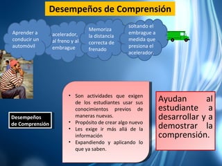 Desempeños de Comprensión Ayudan al estudiante a desarrollar y a demostrar la comprensión.  acelerador, al freno y al embrague Desempeños de Comprensión Aprender a conducir un automóvil Memoriza la distancia correcta de frenado Son actividades que exigen de los estudiantes usar sus conocimientos previos de maneras nuevas. Propósito de crear algo nuevo Les exige ir más allá de la información Expandiendo y aplicando lo que ya saben. soltando el embrague a medida que presiona el acelerador. 