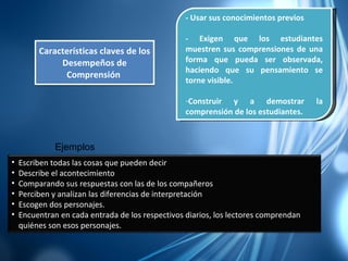 Características claves de los Desempeños de Comprensión   Ejemplos - Usar sus conocimientos previos - Exigen que los estudiantes muestren sus comprensiones de una forma que pueda ser observada, haciendo que su pensamiento se torne visible. Construir y a demostrar la comprensión de los estudiantes. Escriben todas las cosas que pueden decir Describe el acontecimiento Comparando sus respuestas con las de los compañeros Perciben y analizan las diferencias de interpretación Escogen dos personajes. Encuentran en cada entrada de los respectivos diarios, los lectores comprendan quiénes son esos personajes.  