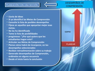 DESEMPEÑOS DE COMPRENSIÓN  planeación con una sesión de "lluvia de ideas“ S i ya identificó las Metas de Comprensión, consulte la lista de posibles desempeños que acaba de producir y fíjese en aquellos que apoyarían mejor esas metas.  S i aún no las ha identificado, tome la lista de posibilidades y pregúntese: "¿Por qué quiero que los estudiantes hagan esto? " Esto le servirá para articular sus Metas de Comprensión. P iense cómo habrá de incorporar, en los desempeños seleccionados, reciban retroalimentación sobre su trabajo C uando haya generado algunos Desempeños de Comprensión, ordénelos en alguna secuencia desde el inicio hasta la conclusión Lluvia de ideas Si ya identificó las Metas de Comprensión Consulte la lista de posibles desempeños Fíjese en aquellos que apoyarían mejor esas metas.  No las ha identificado  Tome la lista de posibilidades pregúntese: "¿Por qué quiero que los estudiantes hagan esto? Articular sus Metas de Comprensión Piense cómo habrá de incorporar, en los desempeños seleccionados Reciban retroalimentación sobre su trabajo Generado desempeños de Comprensión, ordénelos en alguna secuencia Desde el inicio hasta la conclusión PLANEACIÓN CON UNA SECCIÓN  como PLANEAR 