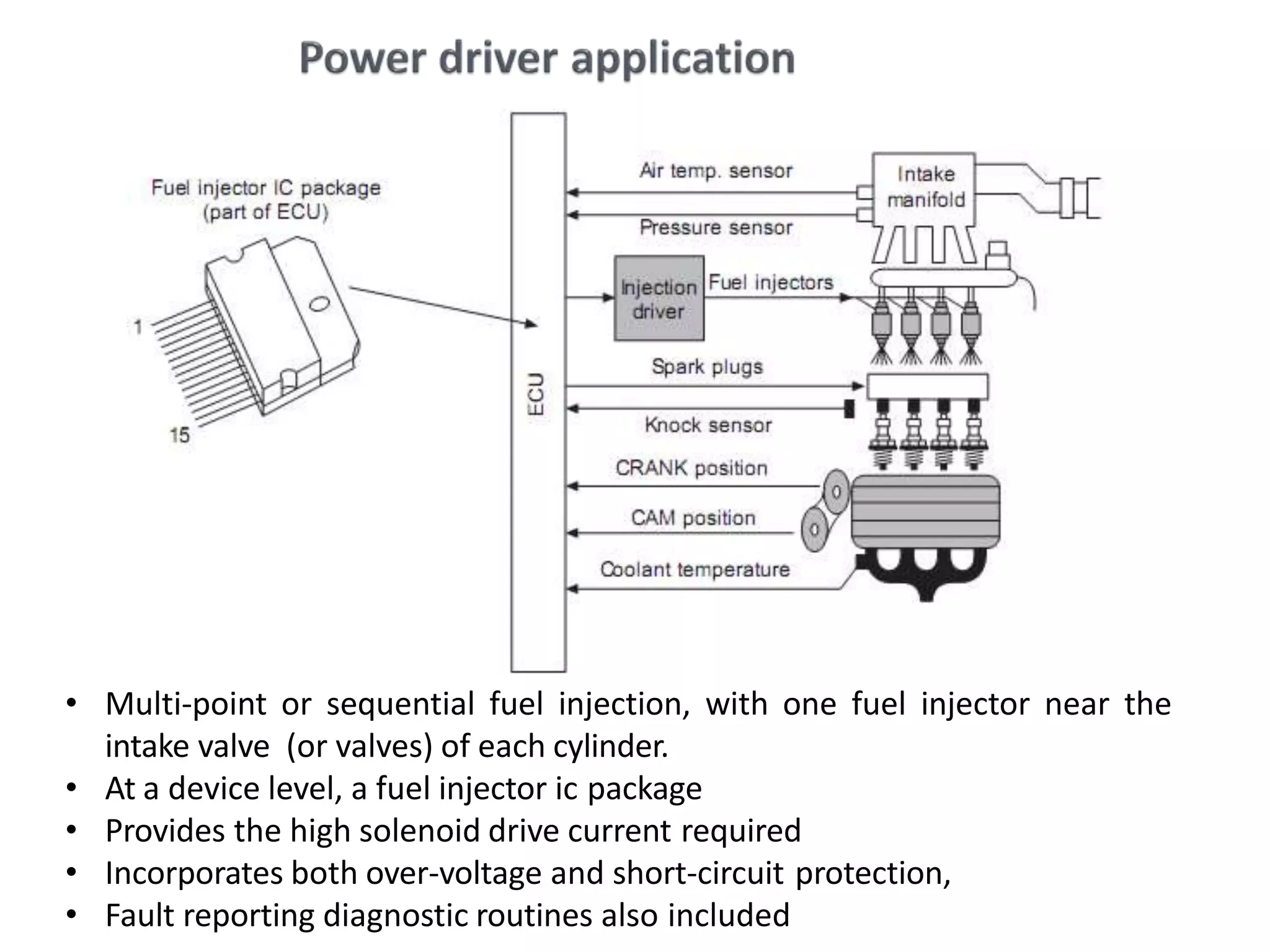 • Multi-point or sequential fuel injection, with one fuel injector near the
intake valve (or valves) of each cylinder.
• At a device level, a fuel injector ic package
• Provides the high solenoid drive current required
• Incorporates both over-voltage and short-circuit protection,
• Fault reporting diagnostic routines also included
 