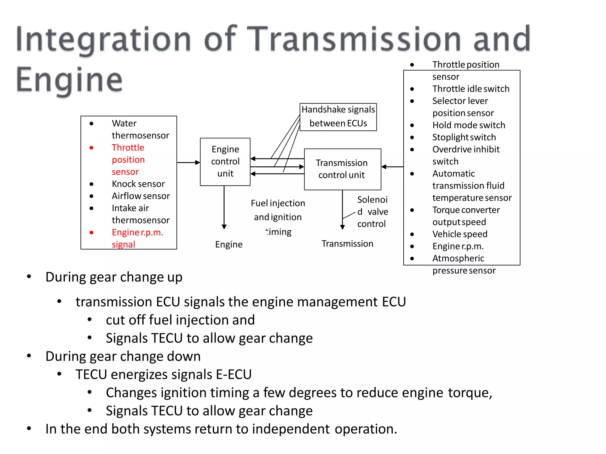 Fuel injection
andignition
timing
 Throttleposition
sensor
 Throttle idleswitch
 Selector lever
positionsensor
 Hold mode switch
 Stoplightswitch
 Overdrive inhibit
switch
 Automatic
transmission fluid
temperaturesensor
 Torqueconverter
outputspeed
 Vehicle speed
 Enginer.p.m.
 Atmospheric
pressuresensor
Engine
control
unit
Solenoi
d valve
control
Handshake signals
betweenECUs
Transmission
controlunit
 Water
thermosensor
 Throttle
position
sensor
 Knock sensor
 Airflowsensor
 Intake air
thermosensor
 Enginer.p.m.
signal Engine Transmission
• During gear change up
• transmission ECU signals the engine management ECU
• cut off fuel injection and
• Signals TECU to allow gear change
• During gear change down
• TECU energizes signals E-ECU
• Changes ignition timing a few degrees to reduce engine torque,
• Signals TECU to allow gear change
• In the end both systems return to independent operation.
 
