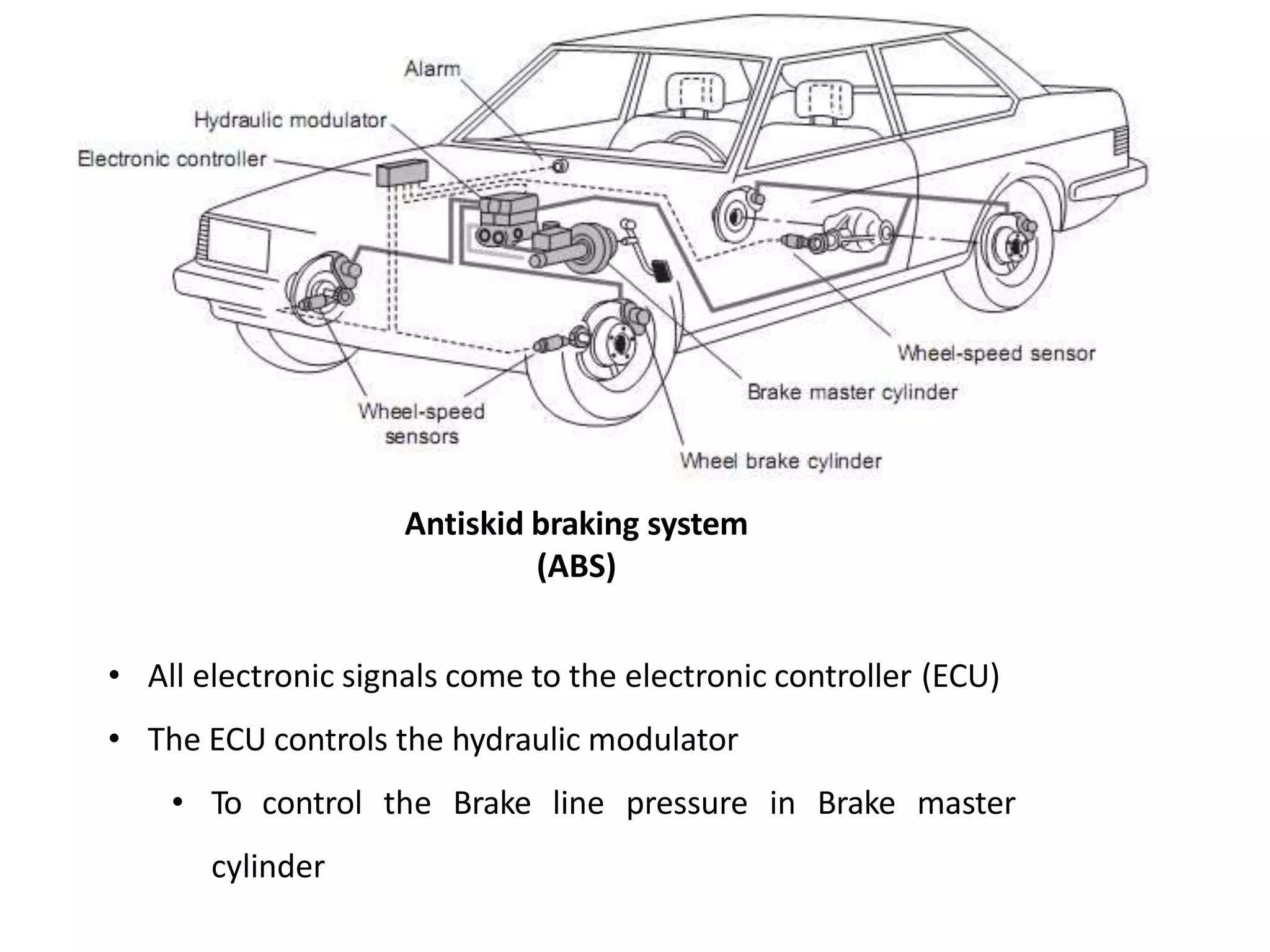 Antiskid braking system
(ABS)
• All electronic signals come to the electronic controller (ECU)
• The ECU controls the hydraulic modulator
• To control the Brake line pressure in Brake master
cylinder
 