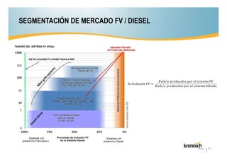 SEGMENTACIÓN DE MERCADO FV / DIESEL

10

 