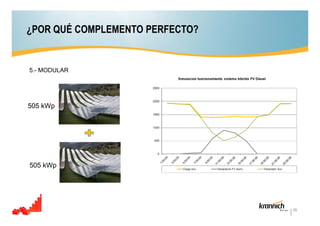 ¿POR QUÉ COMPLEMENTO PERFECTO?

5.- MODULAR

505 kWp

505 kWp

29

 