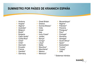 SUMINISTRO POR PAÍSES DE KRANNICH ESPAÑA

Andorra
Angola*
Algeria*
Australia*
Belgium
Brazil*
Bulgaria
Cape Verde*
Costa Rica*
Chad*
Chile*
Denmark
Ecuador
France
Gambia*
Germany

Great Britain
Greece
Guinea Bissau*
India
Israel
Italy
Ivory Coast*
Jordan
Kenya*
Congo*
Libya*
Malta
Mauritius*
Mauritania*
Mexico
Morocco*

Mozambique*
Nigeria*
Pakistan*
Panama
Paraguay*
Peru*
Portugal*
Romania
Senegal*
South Africa*
Spain*
Switzerland
Tunisia*
Turkey*
UAE
* Sistemas híbridos
7

 