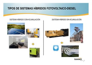 TIPOS DE SISTEMAS HÍBRIDOS FOTOVOLTAICO-DIESEL

SISTEMA HÍBRIDO CON ACUMULACIÓN

SISTEMA HÍBRIDO SIN ACUMULACIÓN

8

 