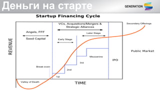 Деньги на старте
 