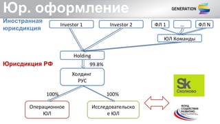 Юр. оформление
Юрисдикция РФ
Иностранная
юрисдикция
Операционное
ЮЛ
Исследовательско
е ЮЛ
Холдинг
РУС
100% 100%
Holding
Investor 1 Investor 2
ЮЛ Команды
ФЛ 1 … ФЛ N
99.8%
 