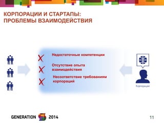 КОРПОРАЦИИ И СТАРТАПЫ: ПРОБЛЕМЫ ВЗАИМОДЕЙСТВИЯ 
11 
Недостаточные компетенции 
Отсутствие опыта взаимодействия 
Несоответствие требованиям корпораций  