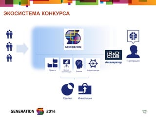 ЭКОСИСТЕМА КОНКУРСА 
12 
Акселератор  