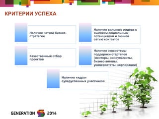 КРИТЕРИИ УСПЕХА 
4 
Наличие четкой бизнес- стратегии 
Наличие сильного лидера с высоким социальным потенциалом и личной сетью контактов 
Качественный отбор проектов 
Наличие экосистемы поддержки стартапов (менторы, консультанты, бизнес-ангелы, университеты, корпорации) 
Наличие «ядра» суперуспешных участников 
 