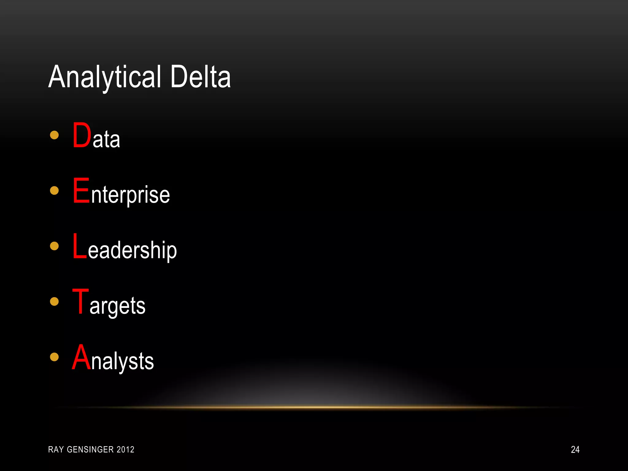 Analytical Delta
RAY GENSINGER 2012 24
• Data
• Enterprise
• Leadership
• Targets
• Analysts
 