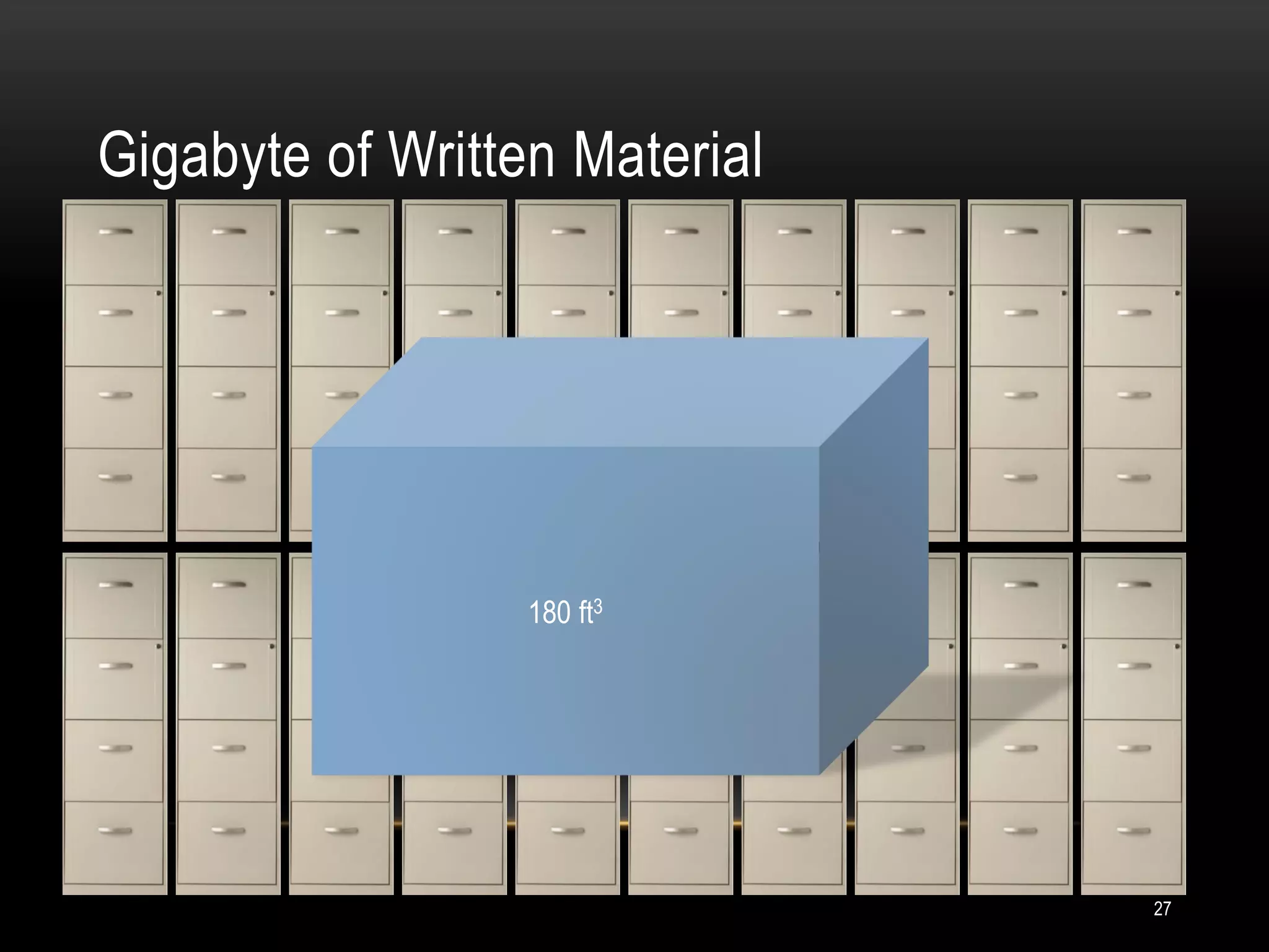 Gigabyte of Written Material
27
180 ft3
 