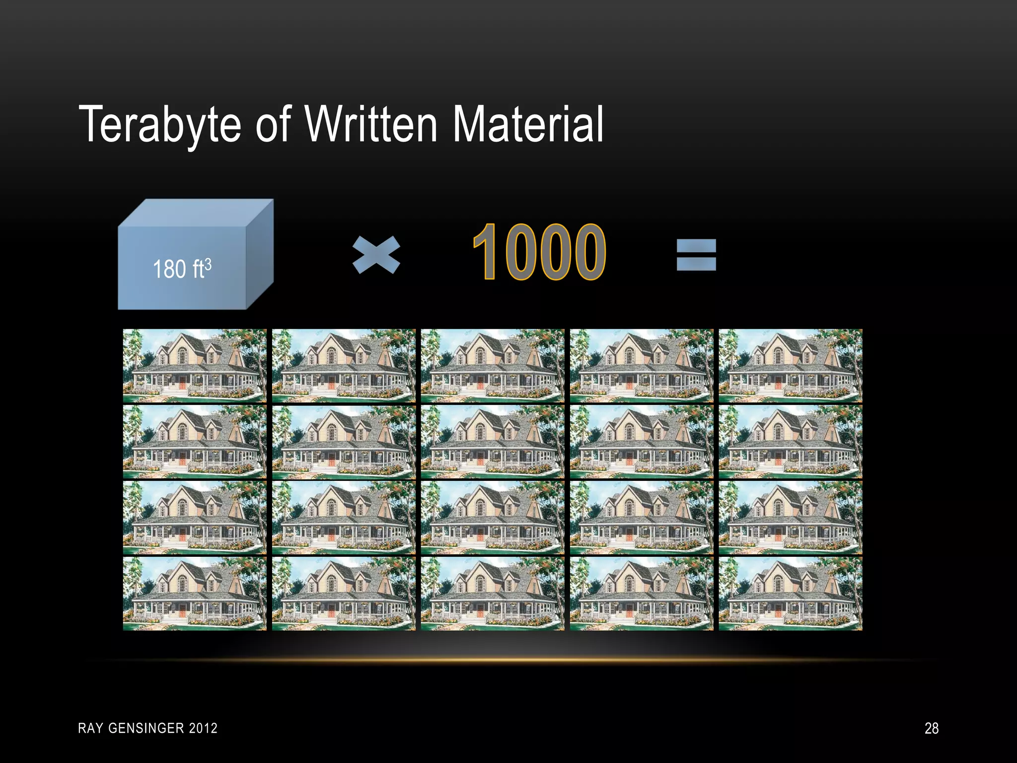Terabyte of Written Material
RAY GENSINGER 2012 28
180 ft3
 