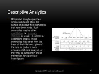 • Descriptive analytics provides
simple summaries about the
sample and about the observations
that have been made. Such
summaries may be either
quantitative, i.e. summary
statistics, or visual, i.e. simple-to-
understand graphs. These
summaries may either form the
basis of the initial description of
the data as part of a more
extensive statistical analysis, or
they may be sufficient in and of
themselves for a particular
investigation.
Descriptive Analytics
12http://quiqle.info/8731-how-to-read-a-bell-curve.html
 