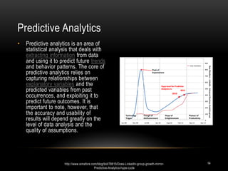 • Predictive analytics is an area of
statistical analysis that deals with
extracting information from data
and using it to predict future trends
and behavior patterns. The core of
predictive analytics relies on
capturing relationships between
explanatory variables and the
predicted variables from past
occurrences, and exploiting it to
predict future outcomes. It is
important to note, however, that
the accuracy and usability of
results will depend greatly on the
level of data analysis and the
quality of assumptions.
Predictive Analytics
14http://www.simafore.com/blog/bid/78815/Does-LinkedIn-group-growth-mirror-
Predictive-Analytics-hype-cycle
 