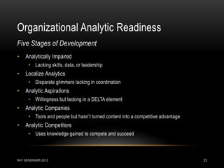Organizational Analytic Readiness
RAY GENSINGER 2012 23
• Analytically Impaired
• Lacking skills, data, or leadership
• Localize Analytics
• Disparate glimmers lacking in coordination
• Analytic Aspirations
• Willingness but lacking in a DELTA element
• Analytic Companies
• Tools and people but hasn’t turned content into a competitive advantage
• Analytic Competitors
• Uses knowledge gained to compete and succeed
Five Stages of Development
 