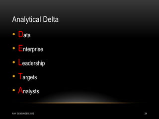 Analytical Delta
RAY GENSINGER 2012 24
• Data
• Enterprise
• Leadership
• Targets
• Analysts
 