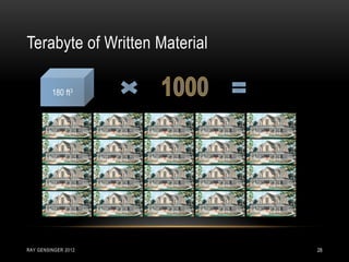 Terabyte of Written Material
RAY GENSINGER 2012 28
180 ft3
 